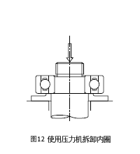 Fig.12 Removal of Inner Ring Using a Press