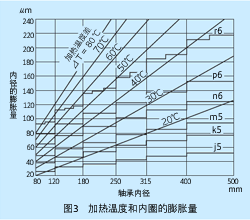 參考圖3